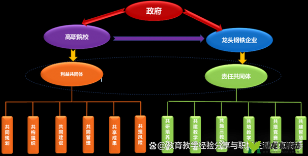 一对二做：探索独特的合作模式