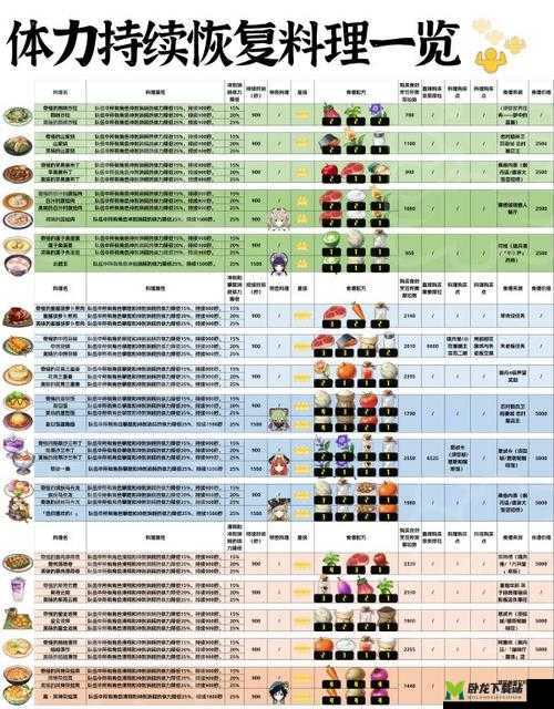 原神恢复类食物获取途径全解析 多种方法助你轻松拥有