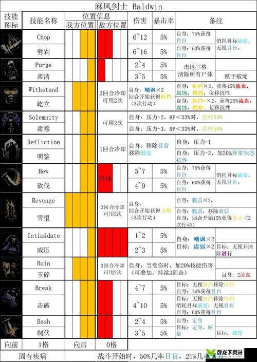 暗黑地牢2：蜡接种器神秘效应揭秘