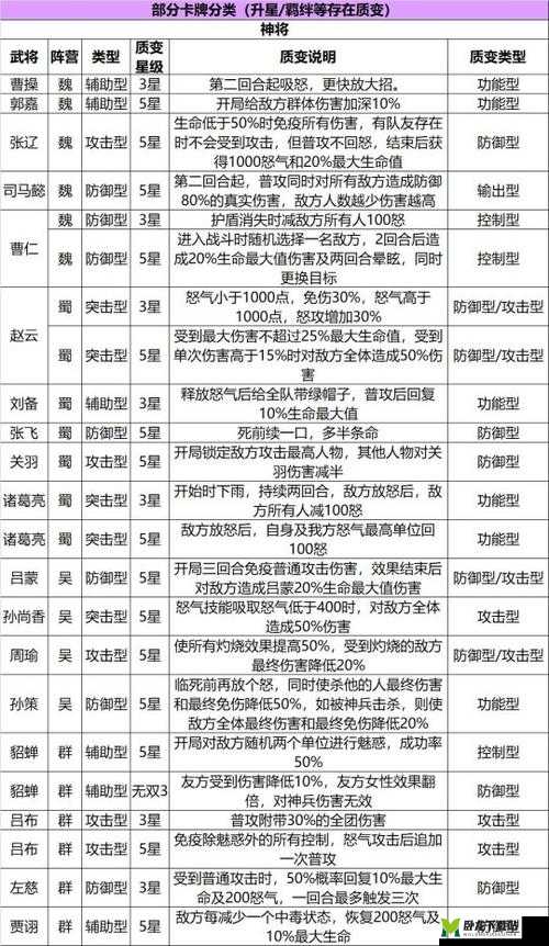 三国志幻想大陆吴蜀英雄实力与特点分析