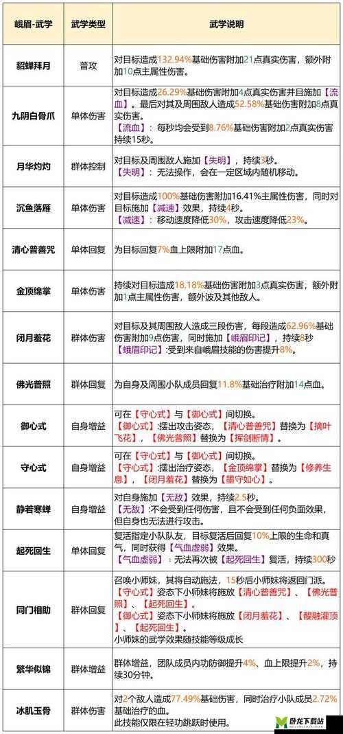 《天龙部2飞龙战天》门派选择推荐：平民玩家首选职业解析