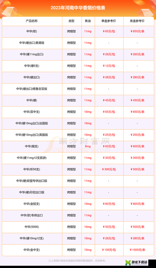 中国 XXXXXL196 价格表 2023：了解最新行情