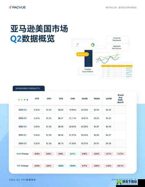 2024 年亚马逊欧洲站播放时是否会卡