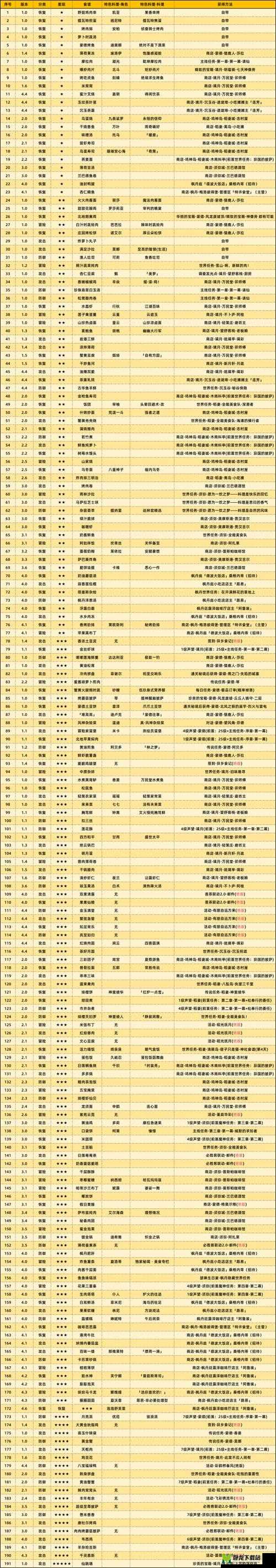 原神料理熟练度速升秘籍与全面攻略指南