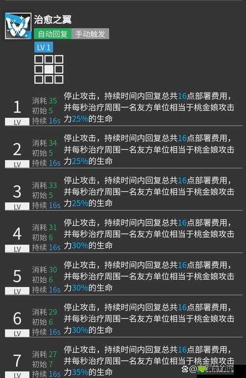 明日方舟风笛技能使用全攻略 详细技能用法指南