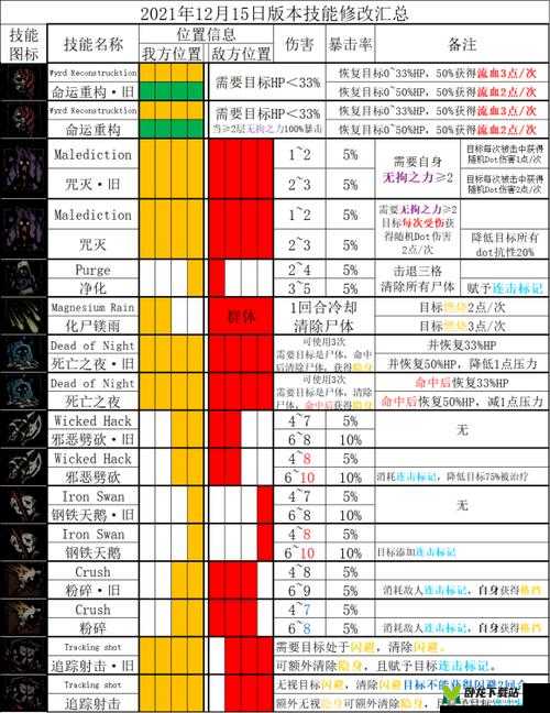 暗黑地牢2苦修技能磨练：探索技能效果与角色成长之路