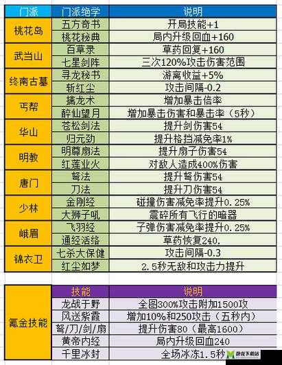 暴走大侠换门派：招式会否消失？详解门派转换与技能保留问题