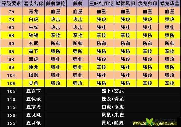 攻城掠地赤金使用攻略与技巧分享