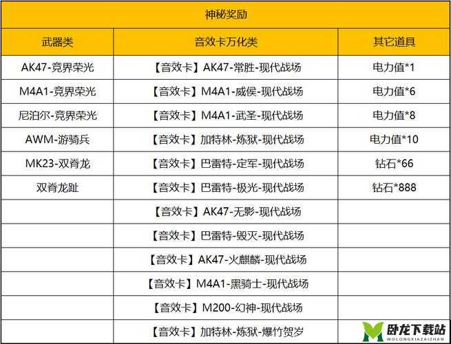 吟游战记遗迹探索玩法解读