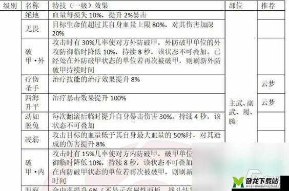 梦江湖特技谱获取攻略：全面解析特技获取途径与技巧