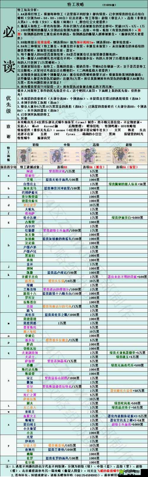 最强蜗牛黄金战车获得攻略