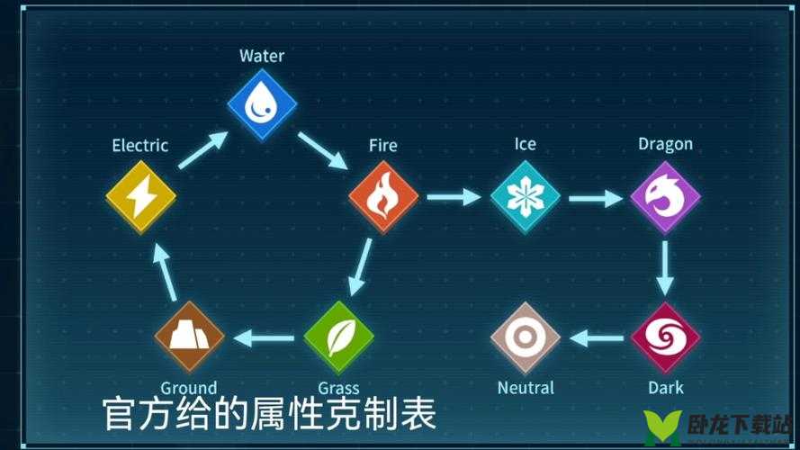 幻兽帕鲁：属性克制详解与效果加成图谱览