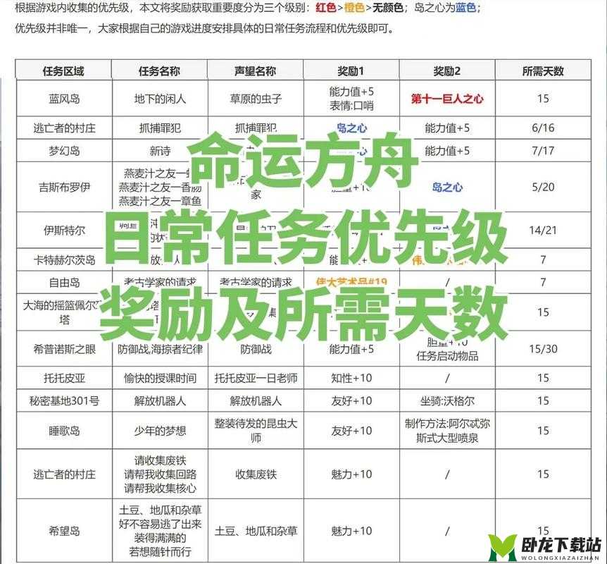 命运方舟探险任务全解析：角色挑战与冒险类型详解