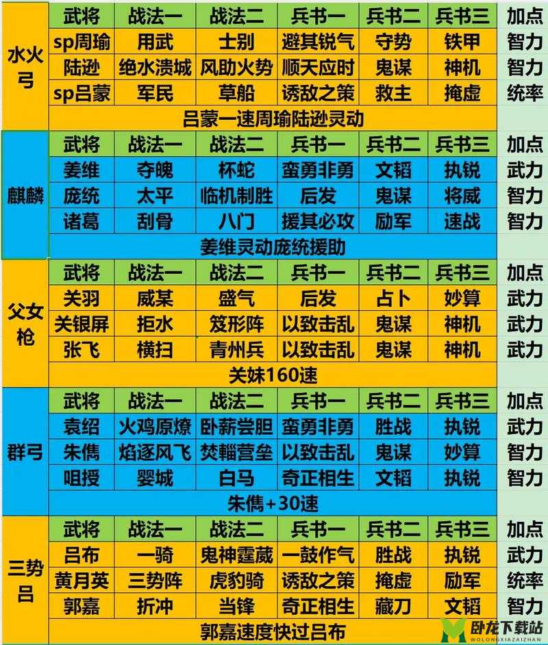 三国志战略版最佳人物搭配组合大揭秘