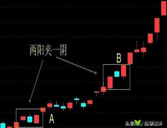 两阳夹一阴最简单三个步骤：买入时机与卖出策略