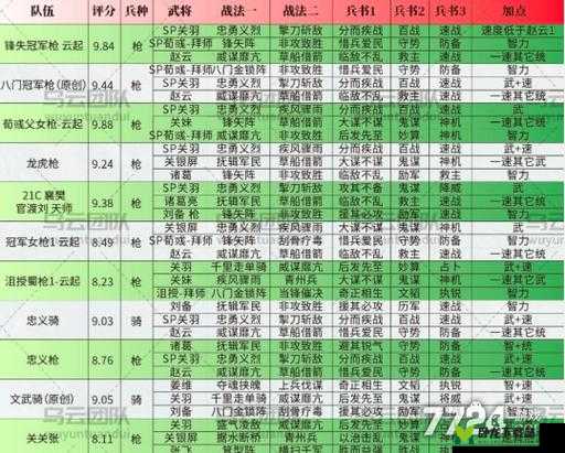 《国志战略版：铜币获得指南》