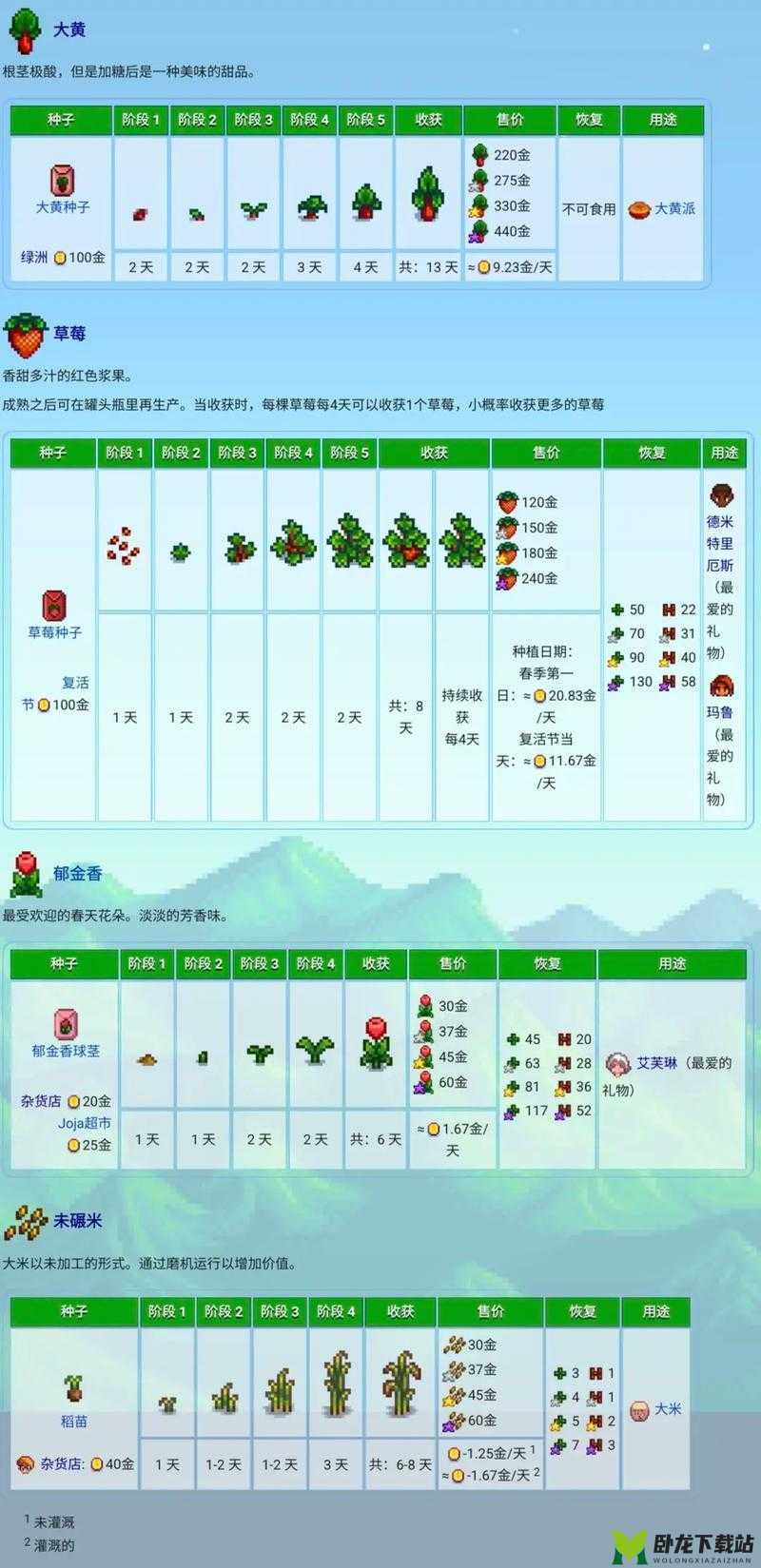 《星露谷物语：特殊种子获取与高收益农作物价格概览》