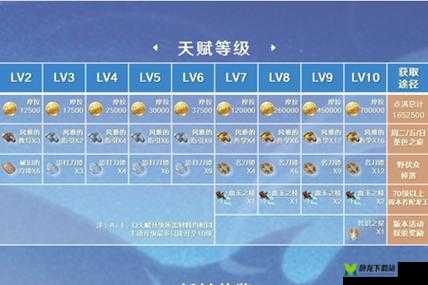 《原神》神里绫华突破材料全览：从初阶到巅峰，解锁必备素材攻略