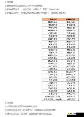 跑跑卡丁车手游排位匹配上分：道具竞速排位应分开吗