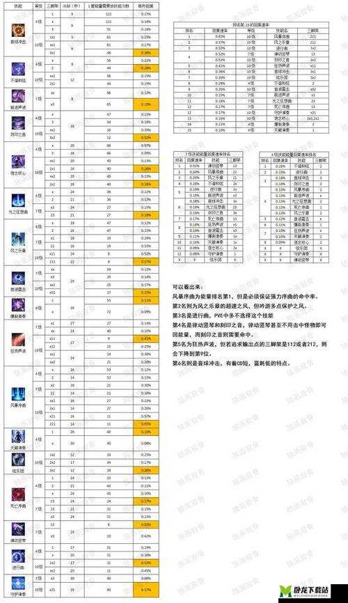 失落的方舟铭刻如何达成五个三详细攻略指南与技巧分享