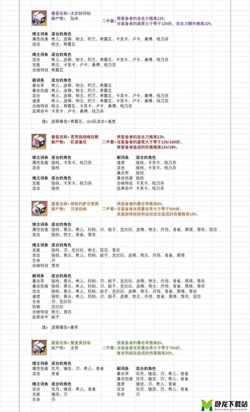 崩坏星穹铁道黑塔遗器词条精选攻略：最佳词条搭配推荐