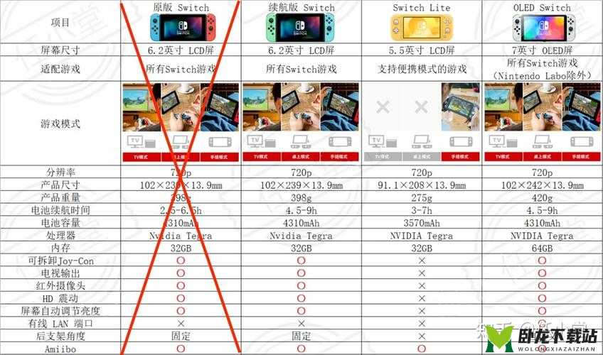 PS5与Switch大比拼：特点详解及购买指南