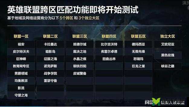 LOL 13.8版本重磅更新：英雄调整与玩法优化全解析