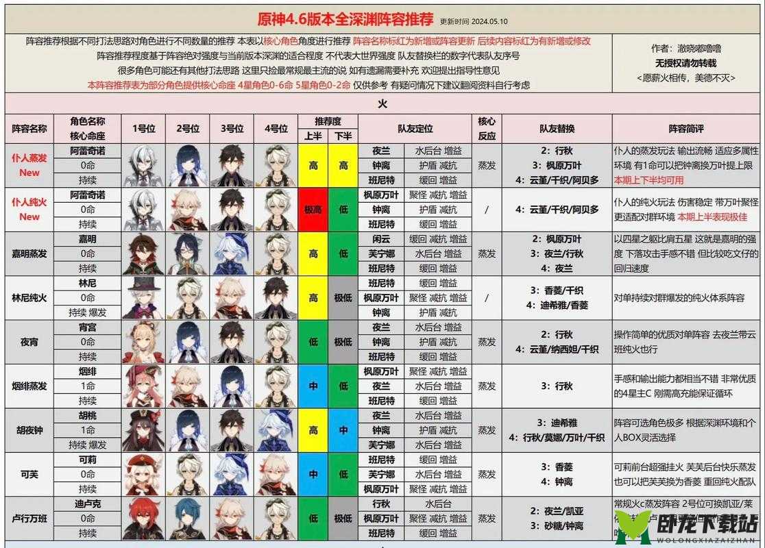 第四纪元新手玩家适用的阵容搭配指南推荐