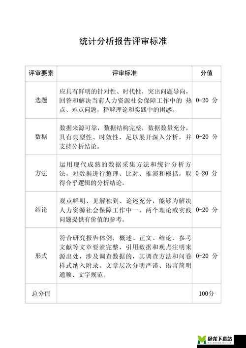 分数导向的强化标准深度解析