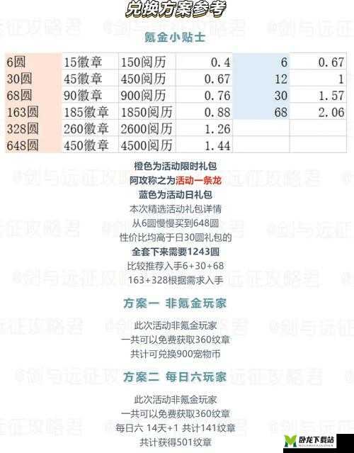 龙族幻想手游极乐挑战 3 惊魂骰打法攻略