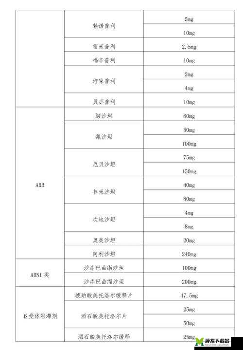 《逃生试炼》处方技能使用指南