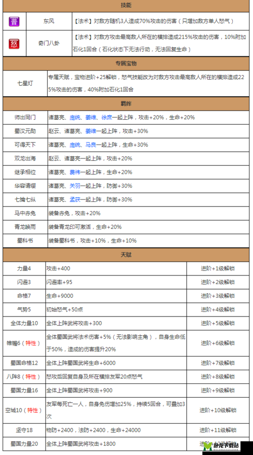 放开那国：武将强化攻略详解——武将成长与装备强化指南之路