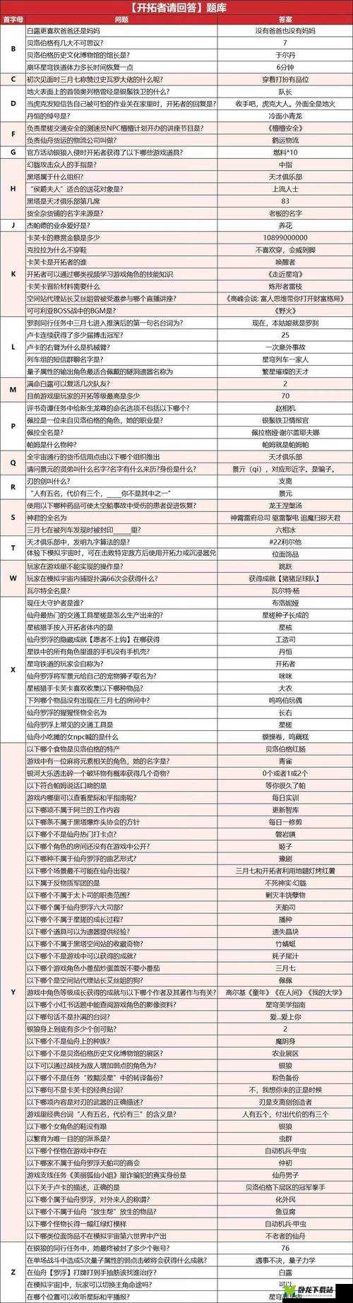 崩坏星穹铁道教育部难题全解：问题答案览表