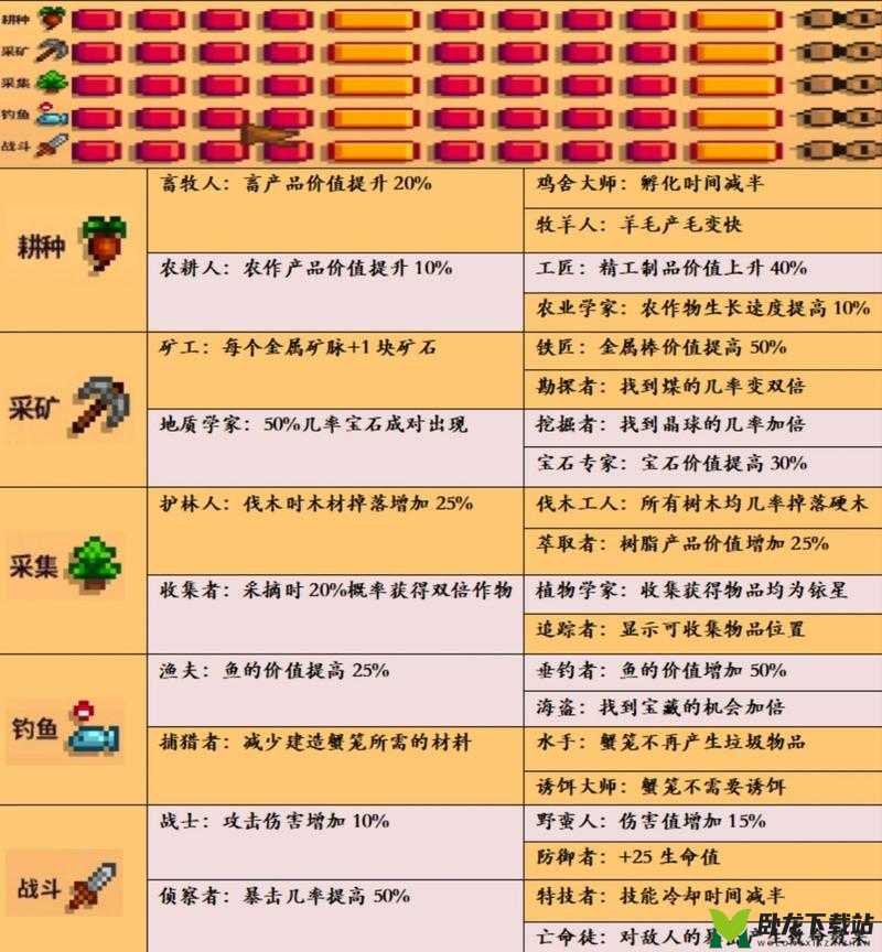 《星露谷物语》新手指南：探索入门策略 轻松攻略新手入门点解读