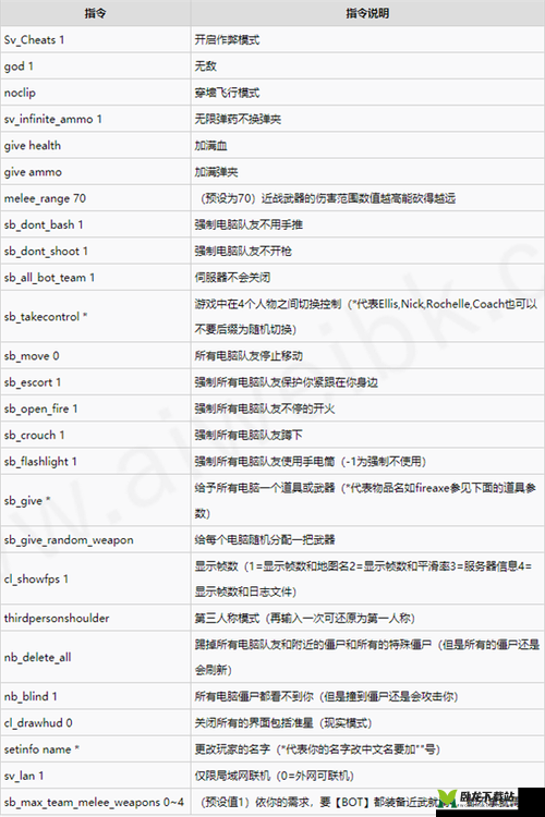 求生之路 2 联机秘籍使用方法全解析