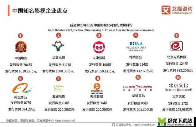 老牛犀影视文化有限公司：打造优质影视内容