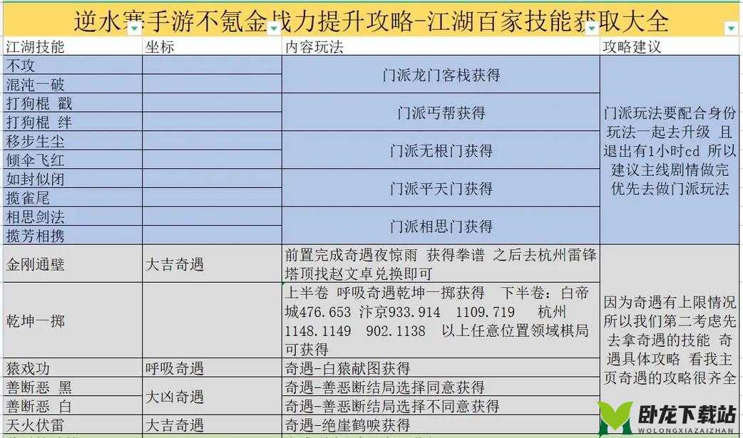 《逆水寒》江湖挑战：掌握打法攻略，战定乾坤