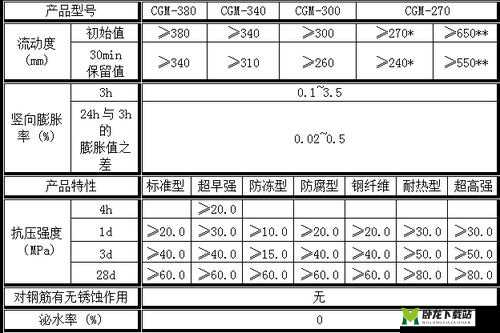 H 系列高强无收缩灌浆料性能卓越优势尽显