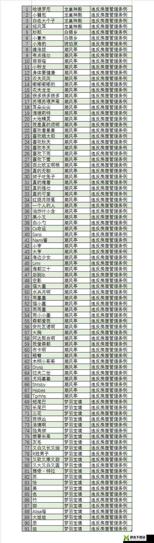 最终幻想 15 提升 BIS 掉率心得全析