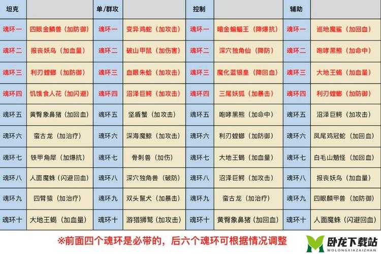 斗罗大陆游戏中火凤凰配魂环详细攻略及最佳搭配技巧分享