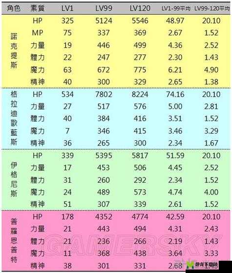 最终幻想 15 开车自动刷 AP 秘籍大揭秘