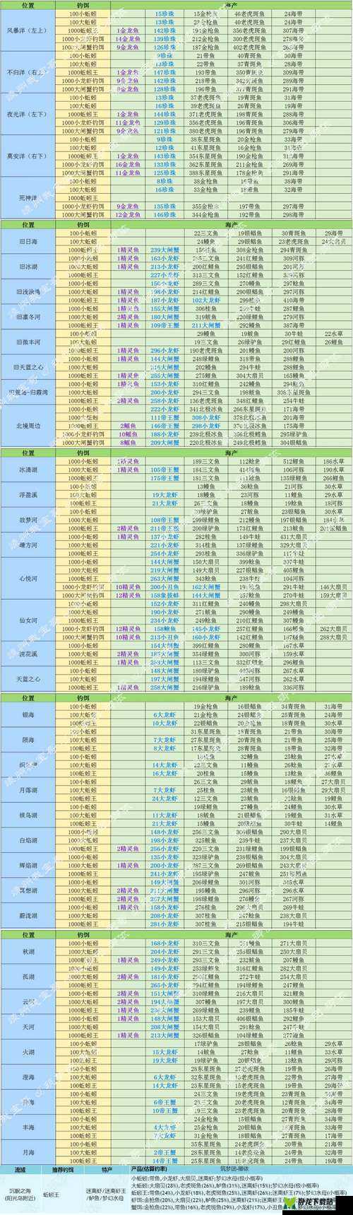 探寻《创造与魔法》精灵鱼垂钓宝地：高几率钓点指南