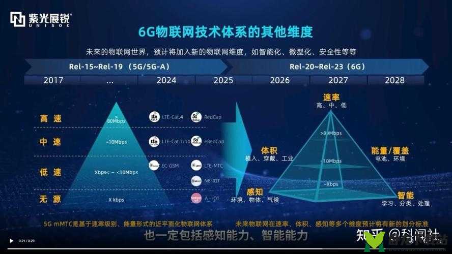 大陆 5G 发展：推动科技进步新征程