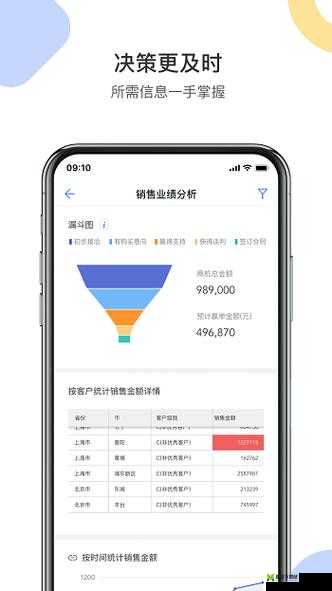 成免费 CRM 播放模式的特点：优势显著