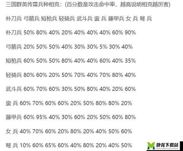 放开那三国 3 中克制姜维的有效策略