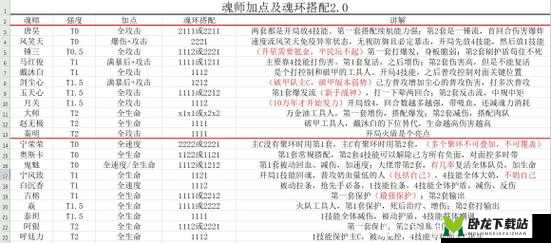 斗罗大陆魂师对决尘心玩法全攻略解析