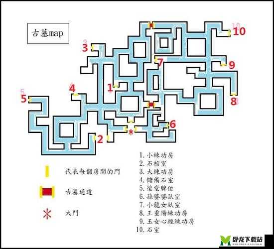 神雕侠侣古墓加点操作秘籍