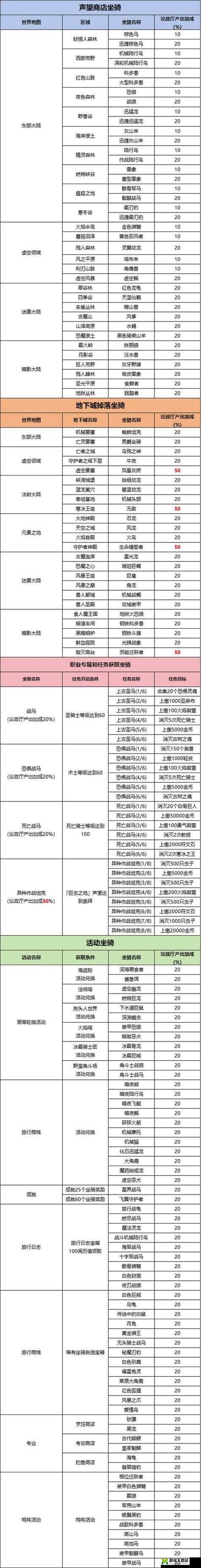 勇者荣耀宠物培养全攻略 多种实用方法大揭秘