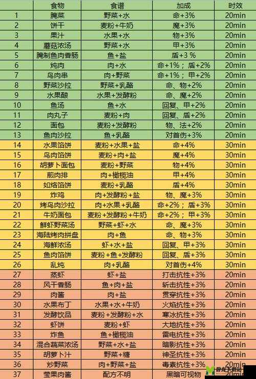 地下城堡3中优胜者指环的用途及最佳使用策略