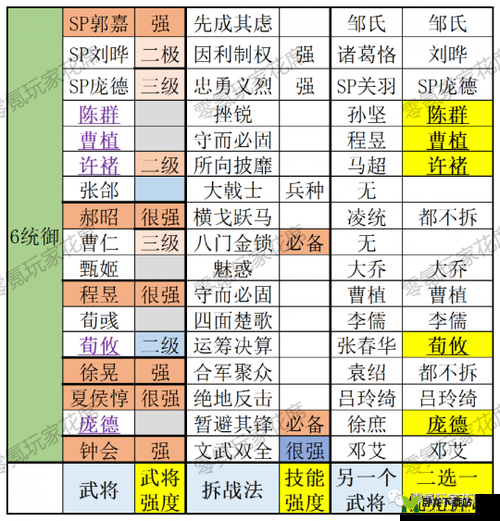 三国志战略版：武将恢复秘籍大揭秘